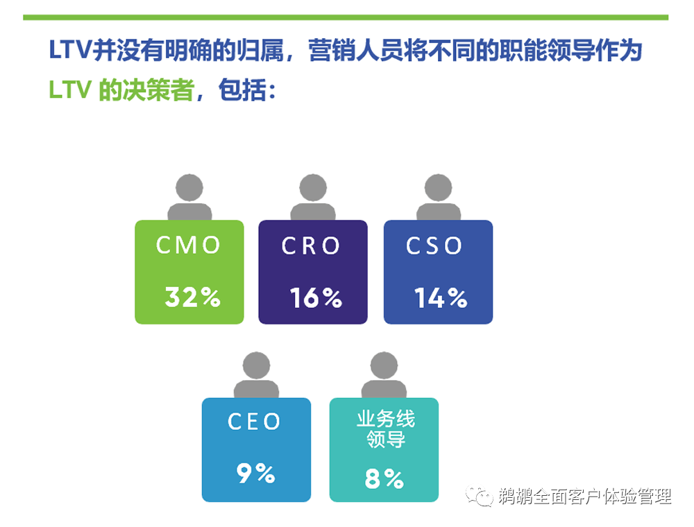 译体验｜德勤：客户终身价值新思考